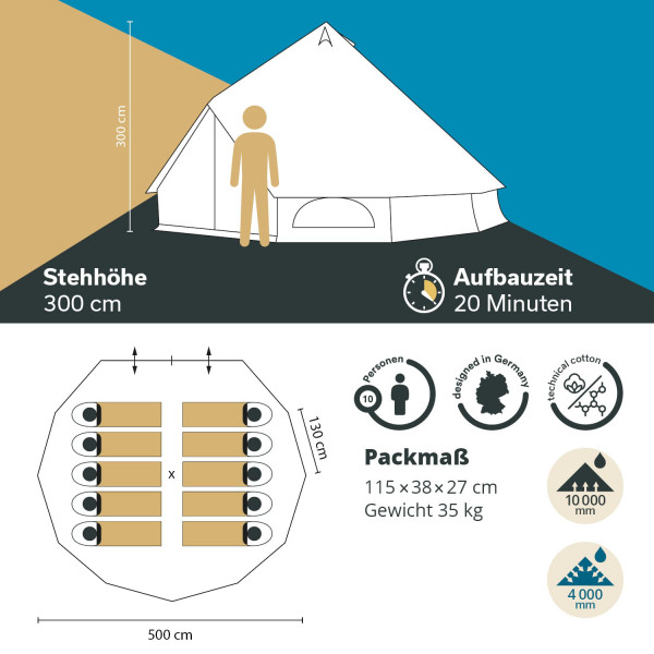 Tipi Jatuni 500 Protect