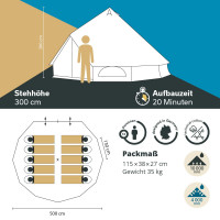 Vorschau: Tipi Jatuni 500 Protect Vorschau: Tipi Jatuni 500 Protect